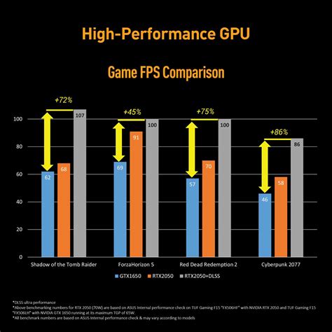 ASUS TUF Gaming F17 Intel Core i5 11th Gen 11260H - (8 GB/512 GB SSD ...