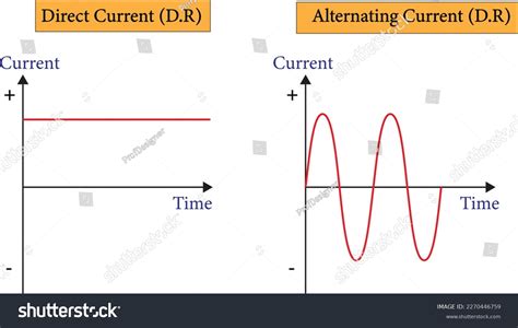AC Current Power Graph 的图像结果