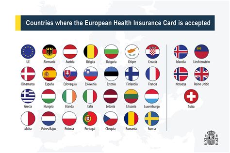 E111 Card European Health Insurance Card Wikipedia