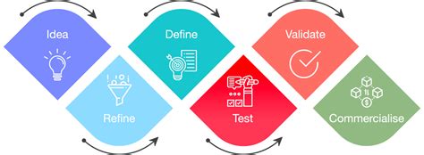 Technology Business Incubator - IIT Mandi Catalyst