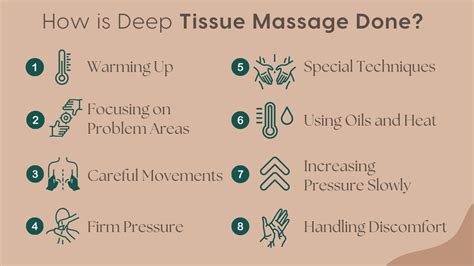 Image result for Deep Tissue Focusing