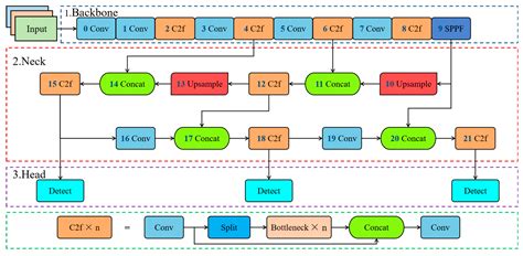 Intelligent Detection of Underwater Defects in Concrete Dams Based on ...