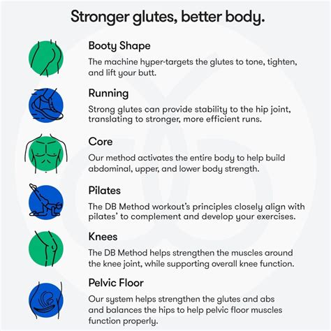 The DB Method Squat Machine Review