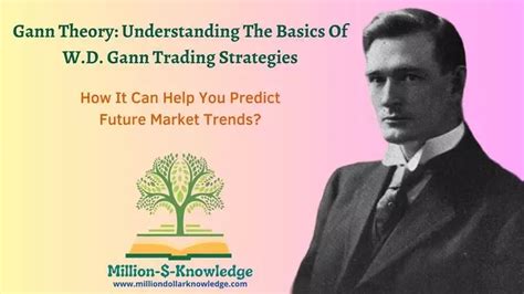Gann Theory Explained 的图像结果