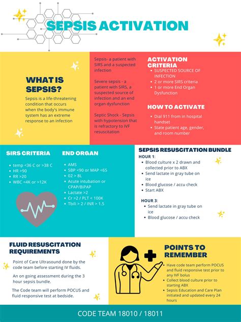 Image result for Coding Sepsis
