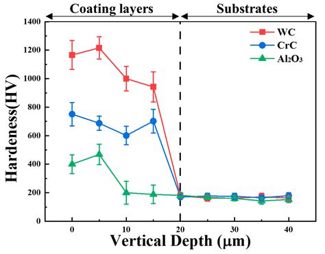 Enhancing Wear Resistance of A390 Aluminum Alloy: A Comprehensive ...