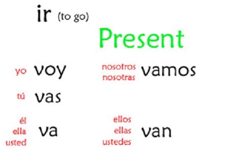 #Verb Conjugation | SpanishDictionary