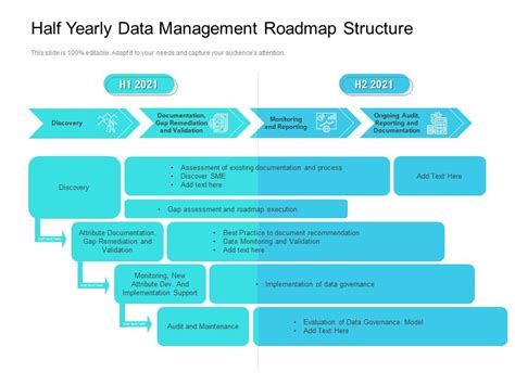 Data Management RoadMap 的图像结果