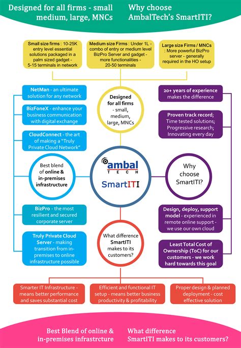 Image result for Smartivity