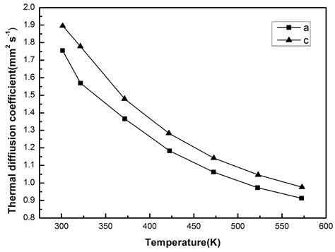 Growth and Thermal Properties of Mg-Doped Lithium Isotope Niobate (Mg ...
