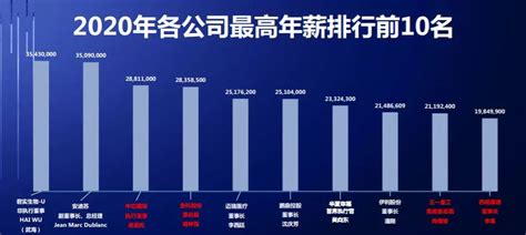 重庆市国资委首次披露国企一把手年薪 最高86.31万元_今日头条_城乡统筹发展网