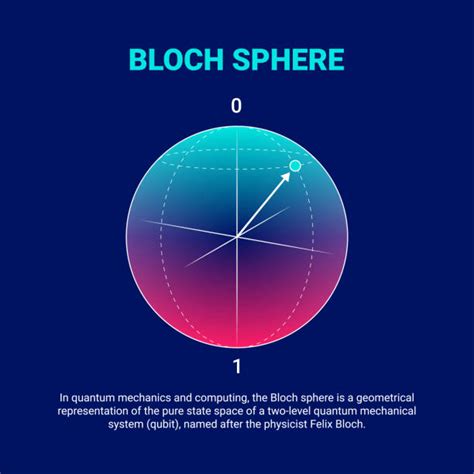 Image result for Quantum Computer