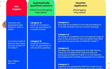 Image result for SHS Voucher Program