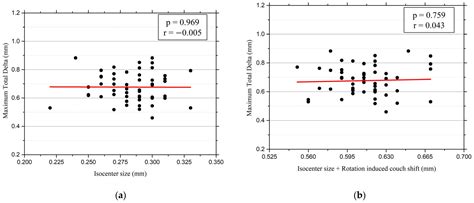 Evaluating the Efficacy of Machine Performance Checks as an Alternative ...