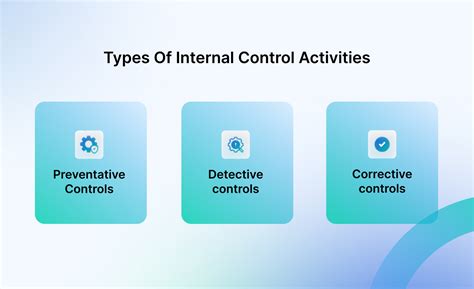 Image result for Internal Control Examples