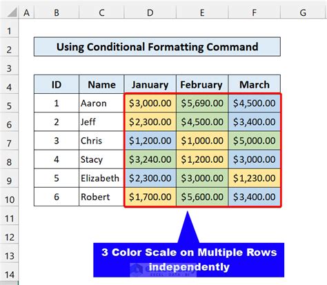 Conditional Formatting Multiple Rows 的图像结果