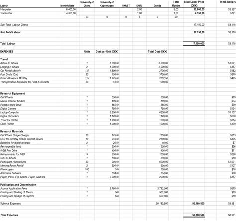Image result for Master Budget Example Excel