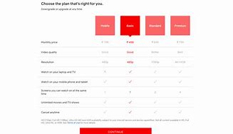 Image result for Netflix plans to raise prices