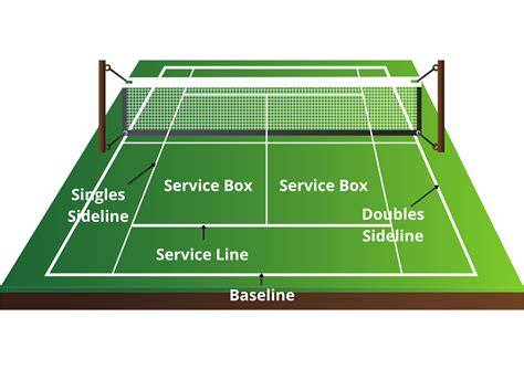 Tennis Rules | How Does Tennis Scoring Work