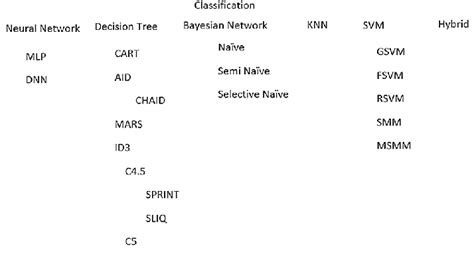Image result for Metode Classification