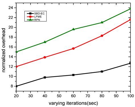 Secured Big Data Analytics for Decision-Oriented Medical System Using ...