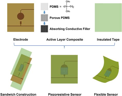 Image result for Compressor 3D Modeling in PDMS Software