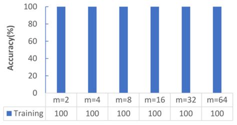 Nonlinear Hyperparameter Optimization of a Neural Network in Image ...