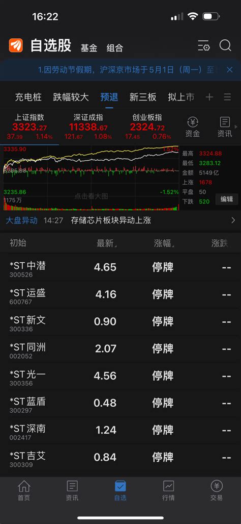 退市的股票在这里_财富号_东方财富网