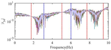 Structural Modal Parameter Identification Method Based on the Delayed ...