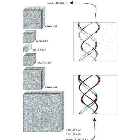 Image result for Text Encoder Diagram