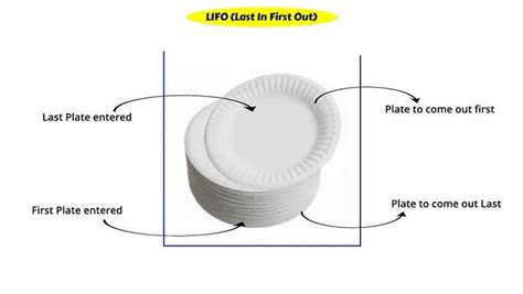 Image result for Stack Using Queue Program in C