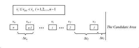 Algorithm Vector Vehicle 的图像结果