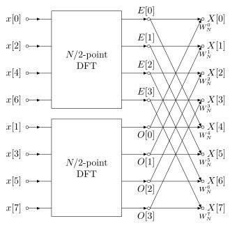 Image result for Fast Fourier Transform FFT Diffraction Pattern