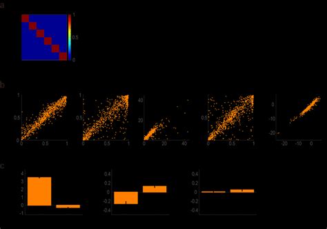 Image result for Computational Model Validation