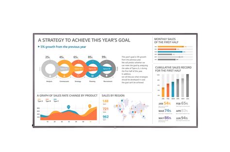 Image result for LG Digital Signage Display