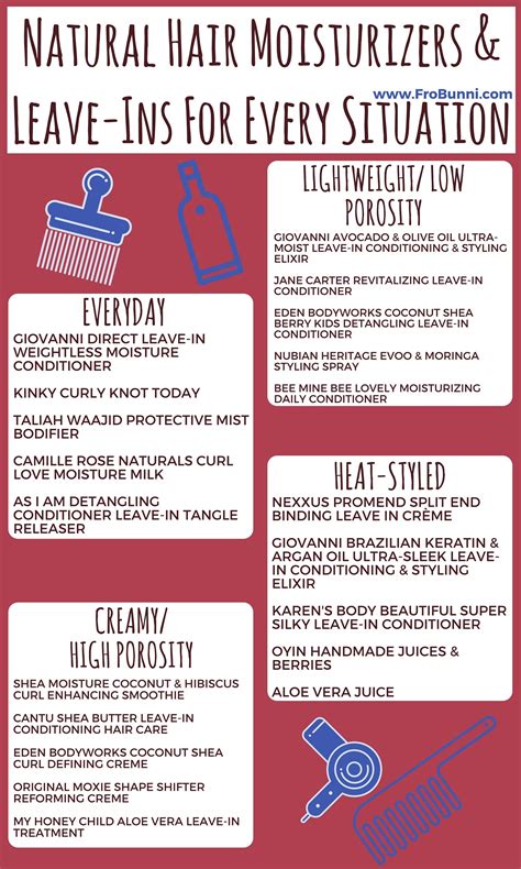 Natural hair moisturizers and leave-ins for every situation | Natural ...