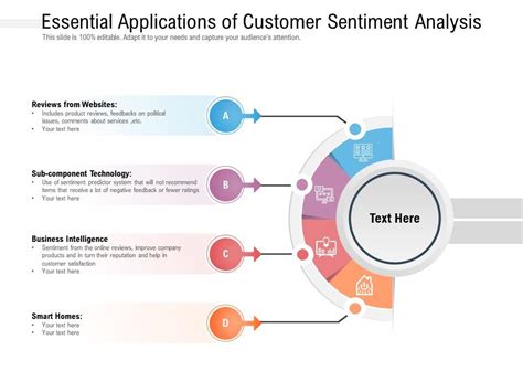 Image result for Sentiment Analysis Applications