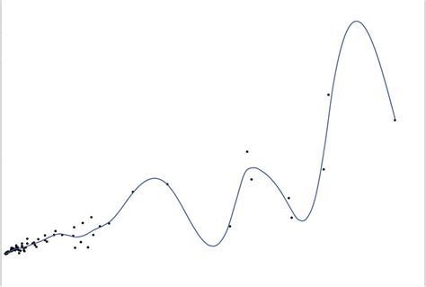 Image result for Linear Additive Model