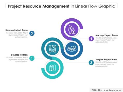 Image result for Project Resource Management Flow Chart