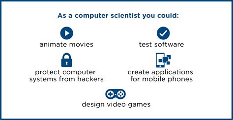 What Is Computer Science All About 的图像结果