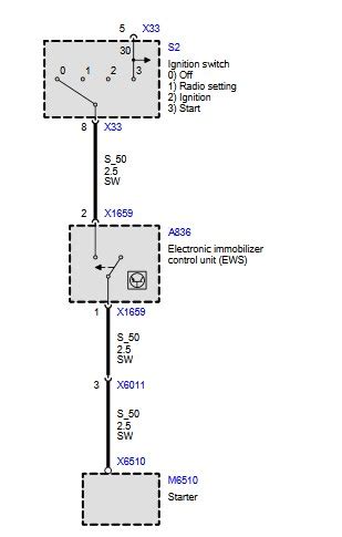E46 Home Link Program 的图像结果