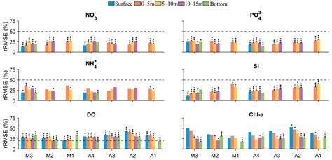Coupled Hydrodynamic and Biogeochemical Modeling in the Galician Rías ...
