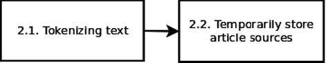 Image result for Text Processing Steps