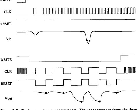 Image result for CMOS Vector Modulation