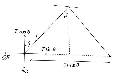 Two small balls, each having equal positive charge `Q` are suspended by ...