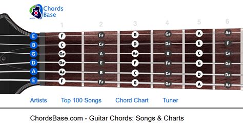 Image result for Chris Stapleton Starting Over Chord Chart