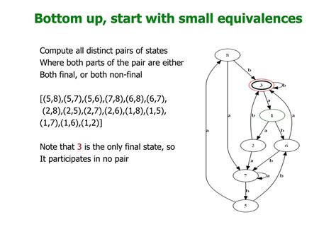 Image result for DFAS Tutorial