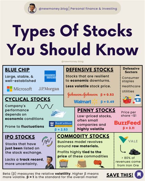 Types of Stocks 的图像结果
