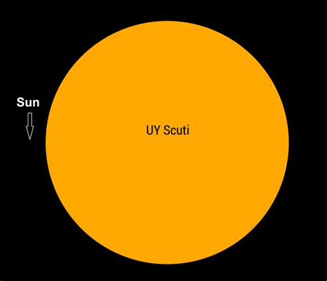 Comparison of the Sun to UY Scuti | Earth Blog | Universe, Planets, Nasa sun