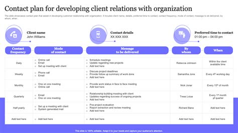 Image result for Client Development Plan